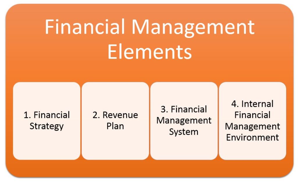 financial-management-elements-debt-free-to-early-retirement