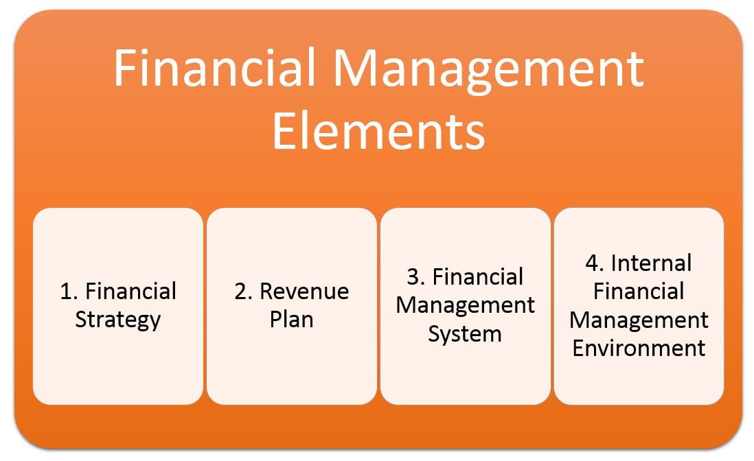 the-top-14-financial-management-tools-in-2024-cflow