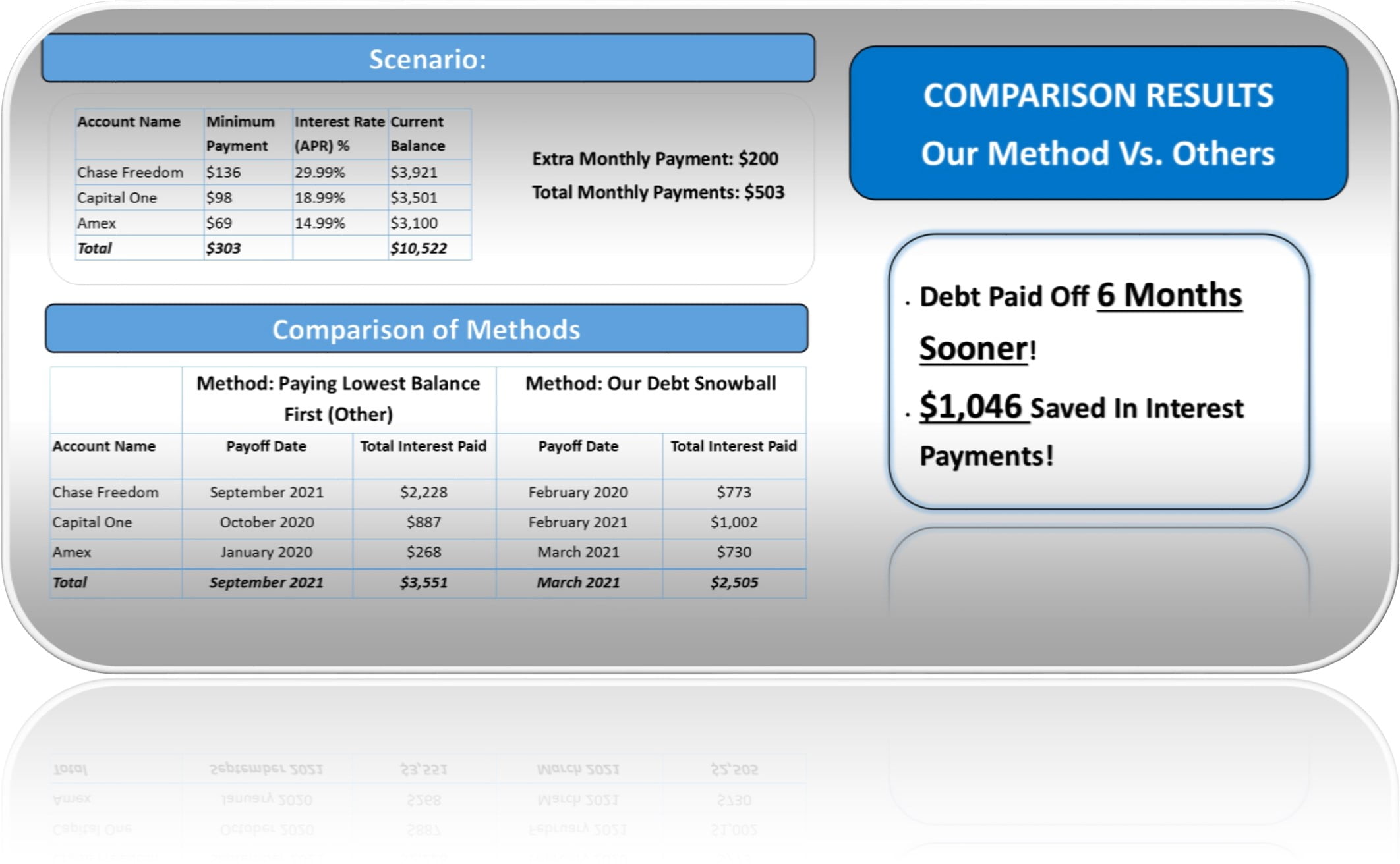 Debt Snowball Calculator Spreadsheet Our Debt Free Lives